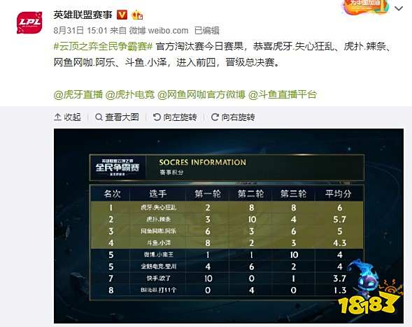 分效率相较 分效率相较
