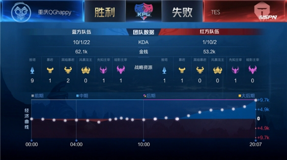 中获得一位