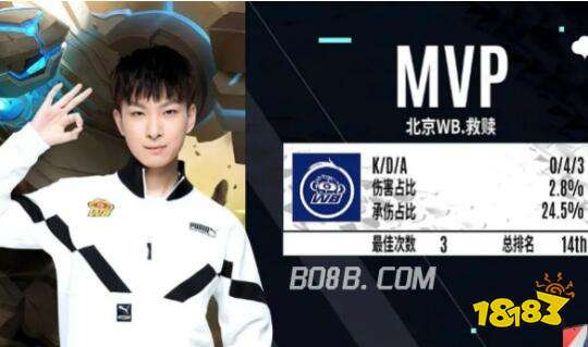 于球员的技